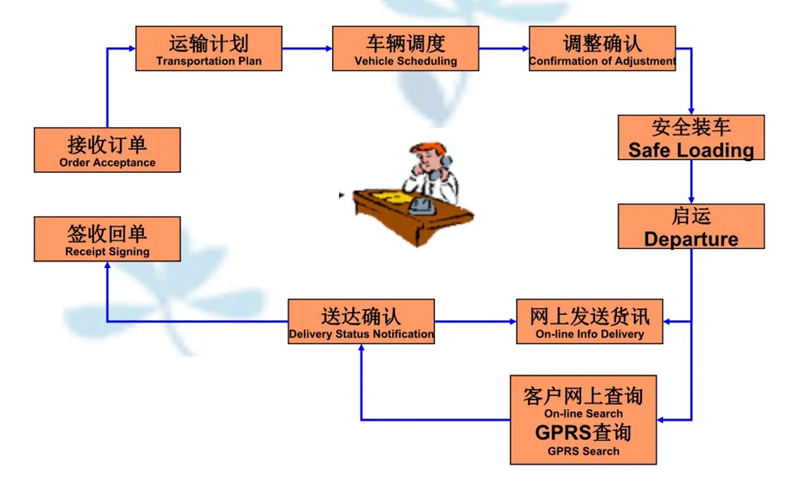 苏州工业园区到喀什物流专线-苏州工业园区到喀什货运公司-苏州工业园区到喀什运输专线